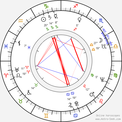 Peter Baldwin birth chart, biography, wikipedia 2024, 2025