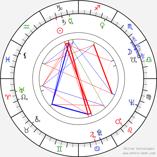 Peter Baldwin birth chart, Peter Baldwin astro natal horoscope, astrology