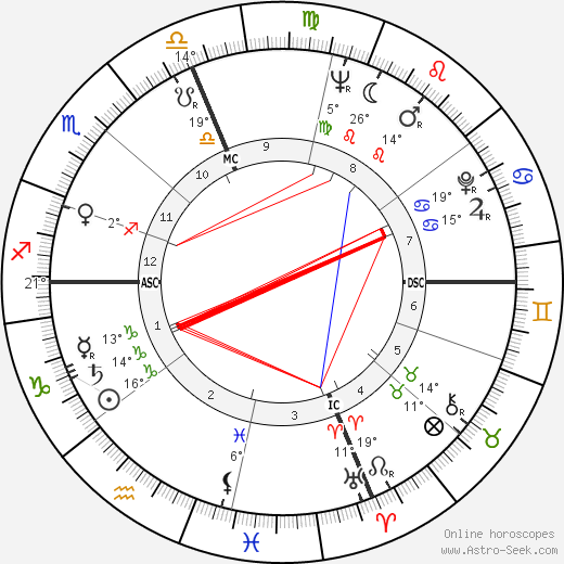 Ray Semproch birth chart, biography, wikipedia 2023, 2024