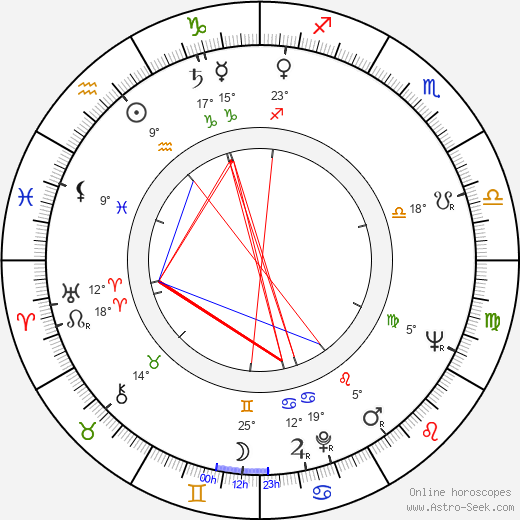 Read Morgan birth chart, biography, wikipedia 2023, 2024