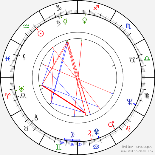 Read Morgan birth chart, Read Morgan astro natal horoscope, astrology