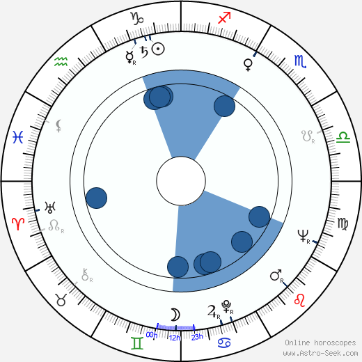 René de la Cruz Oroscopo, astrologia, Segno, zodiac, Data di nascita, instagram