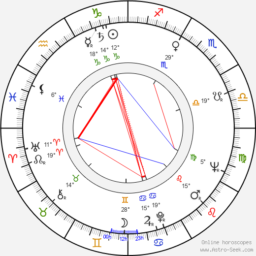 René de la Cruz birth chart, biography, wikipedia 2024, 2025