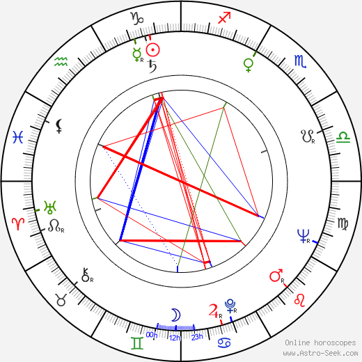 René de la Cruz birth chart, René de la Cruz astro natal horoscope, astrology