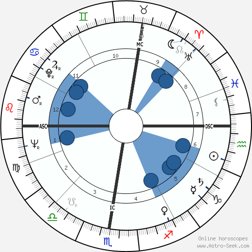 Riccardo Filippi wikipedia, horoscope, astrology, instagram