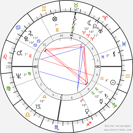 Riccardo Filippi birth chart, biography, wikipedia 2023, 2024