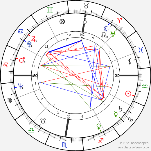 Riccardo Filippi birth chart, Riccardo Filippi astro natal horoscope, astrology