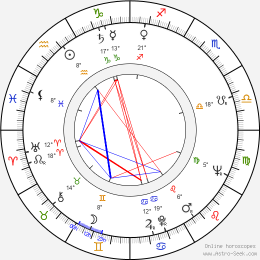 Richard Bakalyan birth chart, biography, wikipedia 2024, 2025