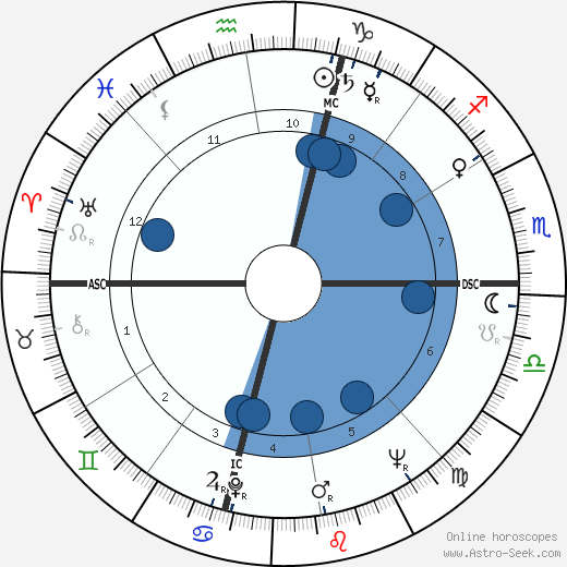 Richard L. Thomas wikipedia, horoscope, astrology, instagram