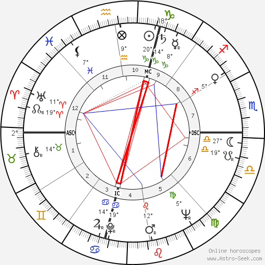 Richard L. Thomas birth chart, biography, wikipedia 2024, 2025