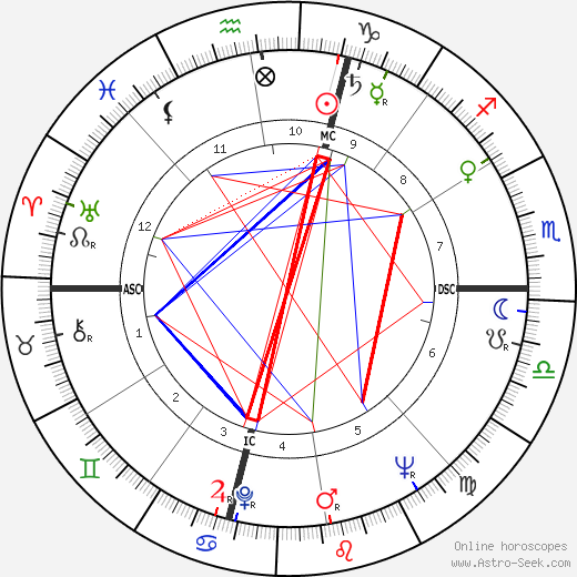 Richard L. Thomas birth chart, Richard L. Thomas astro natal horoscope, astrology