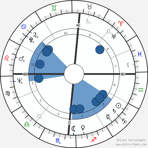 Rip Taylor Oroscopo, astrologia, Segno, zodiac, Data di nascita, instagram