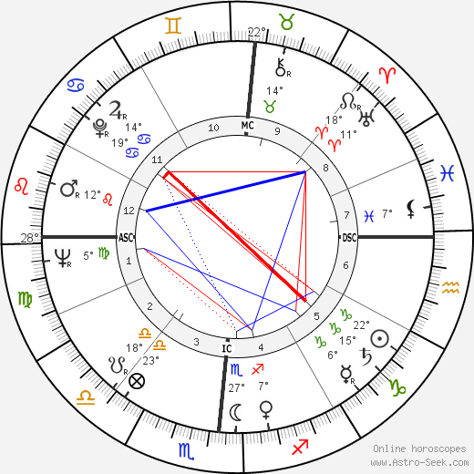 Rip Taylor birth chart, biography, wikipedia 2024, 2025
