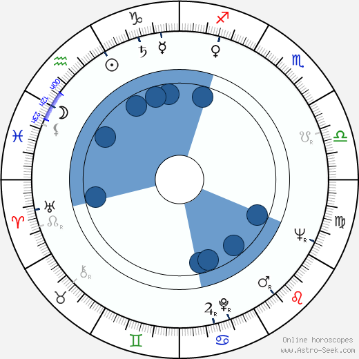 Rudolf Kalina Oroscopo, astrologia, Segno, zodiac, Data di nascita, instagram
