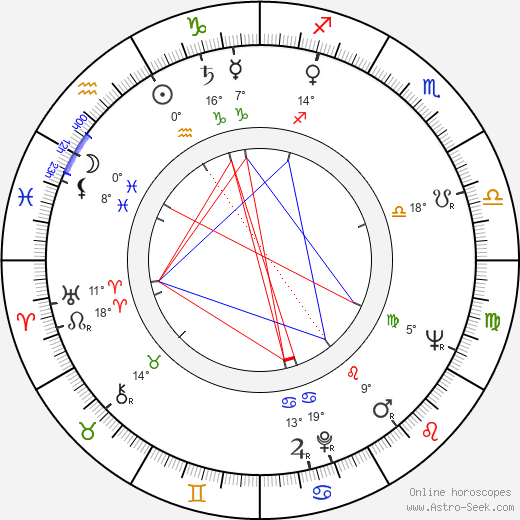 Rudolf Kalina birth chart, biography, wikipedia 2023, 2024