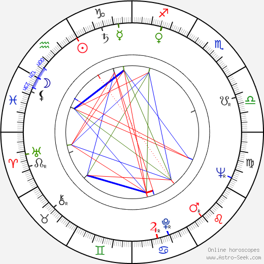 Rudolf Kalina birth chart, Rudolf Kalina astro natal horoscope, astrology