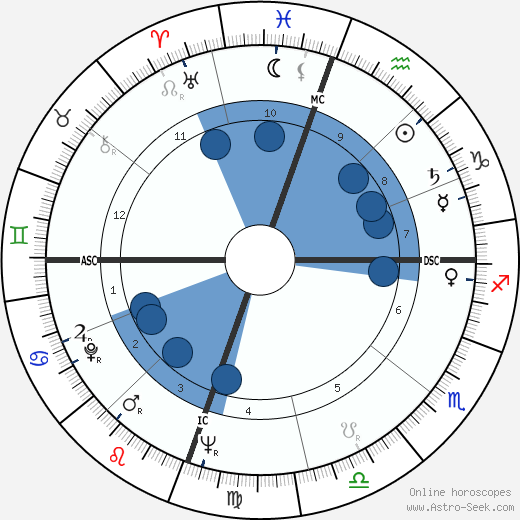 Sam Cooke wikipedia, biography, birth chart, instagram Sam Cooke wikipedia, horoscope, astrology, instagram