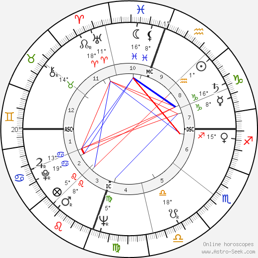 Sam Cooke birth chart, biography, wikipedia 2022, 2023