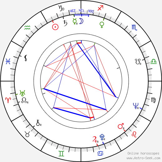 Shukhrat Abbasov birth chart, Shukhrat Abbasov astro natal horoscope, astrology