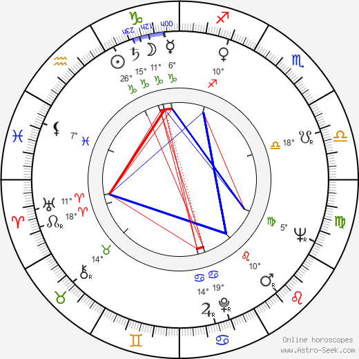 Sonja Sutter birth chart, biography, wikipedia 2024, 2025