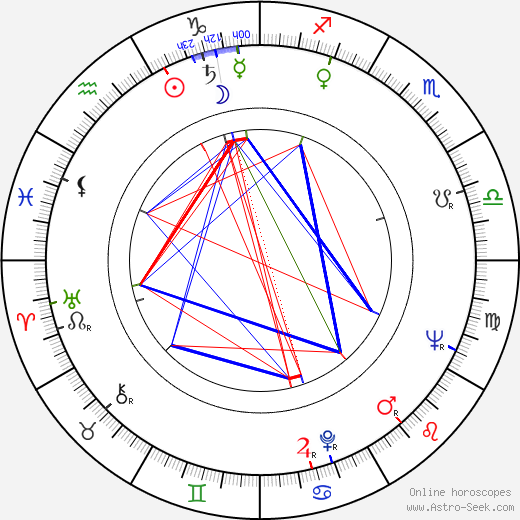 Sonja Sutter birth chart, Sonja Sutter astro natal horoscope, astrology