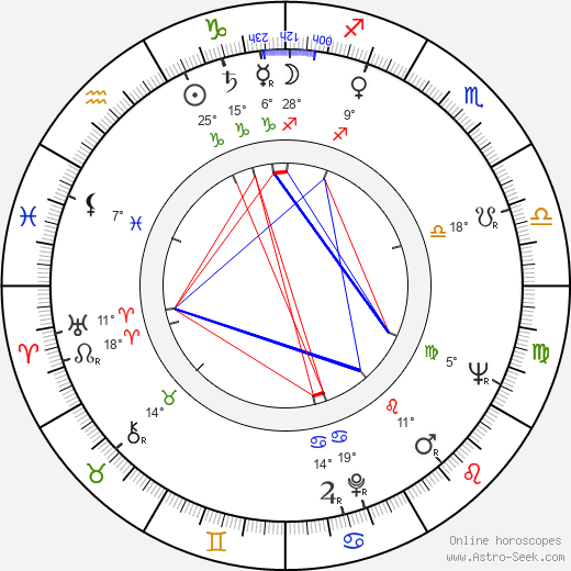 Vladimír Škutina birth chart, biography, wikipedia 2023, 2024