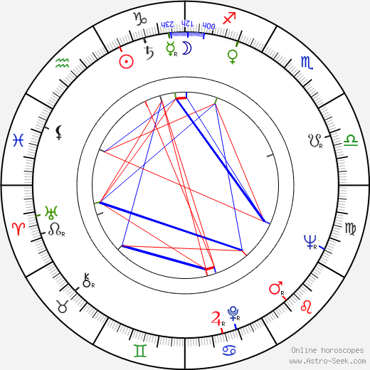 Vladimír Škutina birth chart, Vladimír Škutina astro natal horoscope, astrology
