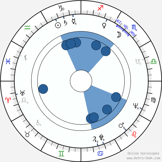 Witold Filler wikipedia, horoscope, astrology, instagram