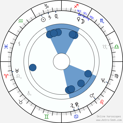 Witold Tokarski wikipedia, horoscope, astrology, instagram