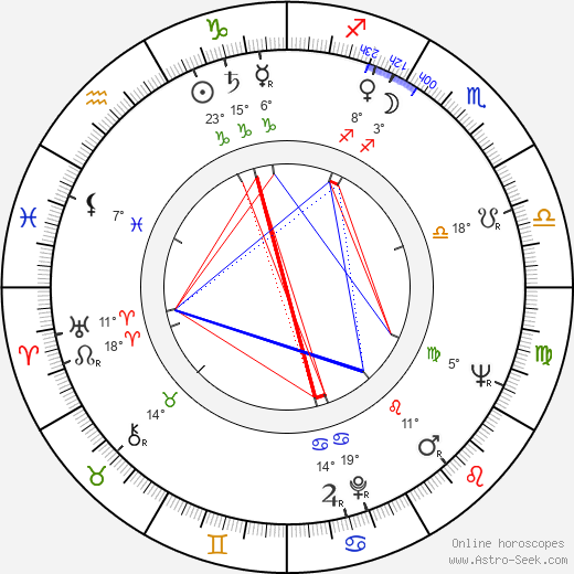 Witold Tokarski birth chart, biography, wikipedia 2023, 2024