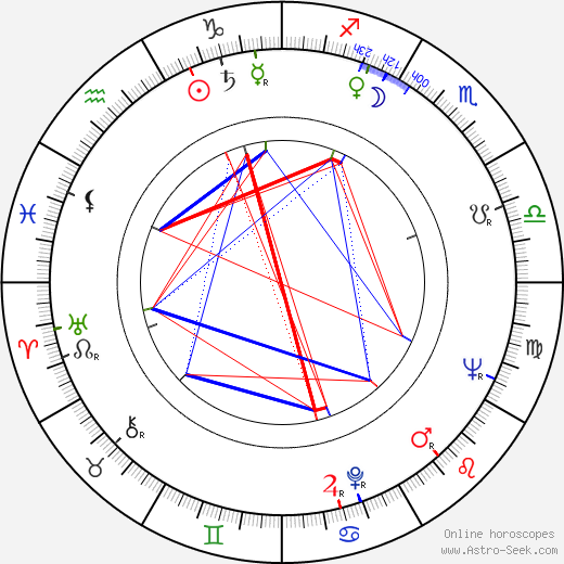 Witold Tokarski birth chart, Witold Tokarski astro natal horoscope, astrology