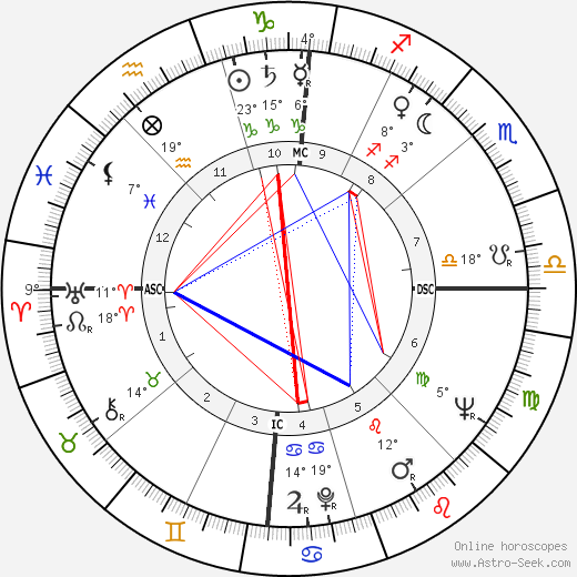 Yves Berger birth chart, biography, wikipedia 2023, 2024