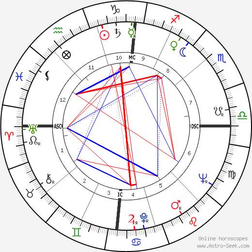 Yves Berger birth chart, Yves Berger astro natal horoscope, astrology