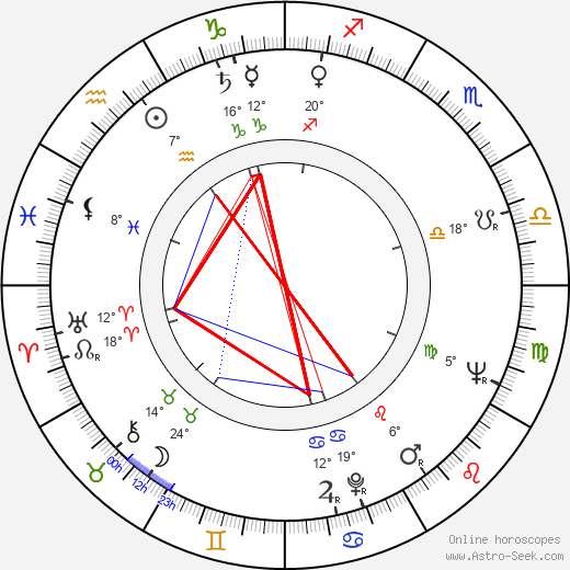 Zofia Oraczewska birth chart, biography, wikipedia 2023, 2024