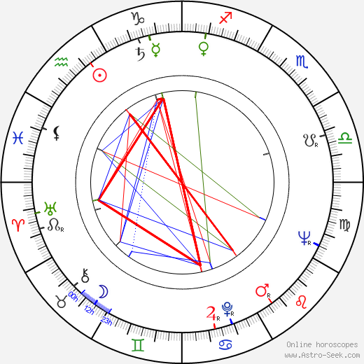 Zofia Oraczewska birth chart, Zofia Oraczewska astro natal horoscope, astrology