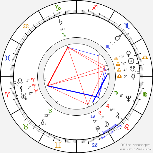 Andrej Rimko birth chart, biography, wikipedia 2023, 2024