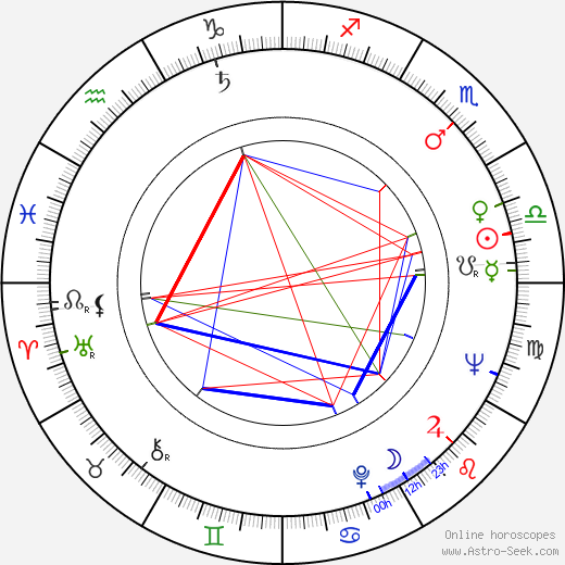 Andrej Rimko birth chart, Andrej Rimko astro natal horoscope, astrology