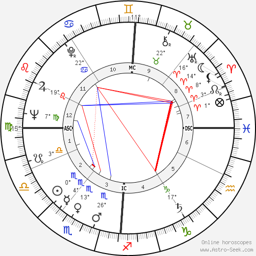 Annie Girardot birth chart, biography, wikipedia 2024, 2025