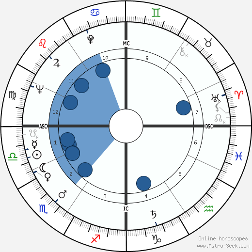 Aristide Pozzali horoscope, astrology, sign, zodiac, date of birth, instagram