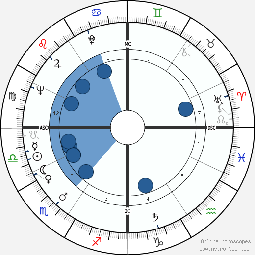 Aristide Pozzali wikipedia, biography, birth chart, instagram Aristide Pozzali wikipedia, horoscope, astrology, instagram