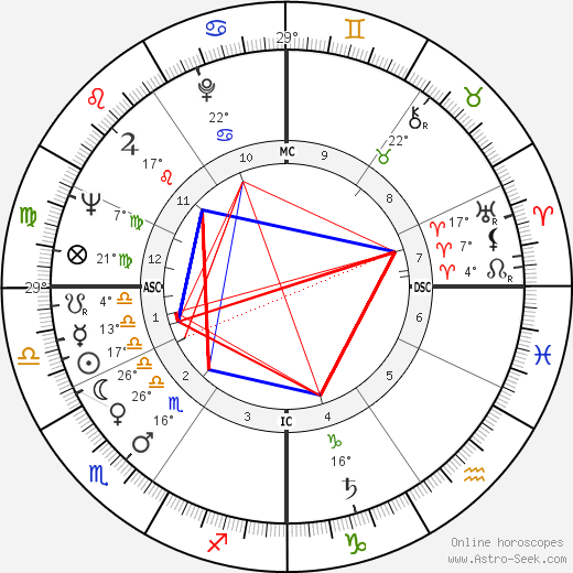 Aristide Pozzali birth chart, biography, wikipedia 2023, 2024