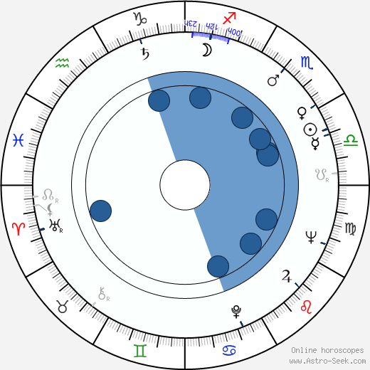 Arnold F. Turner wikipedia, horoscope, astrology, instagram