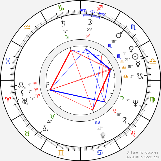 Arnold F. Turner birth chart, biography, wikipedia 2023, 2024