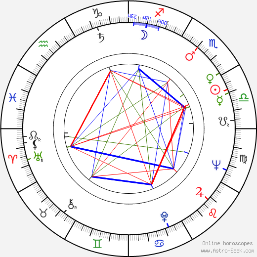 Arnold F. Turner birth chart, Arnold F. Turner astro natal horoscope, astrology