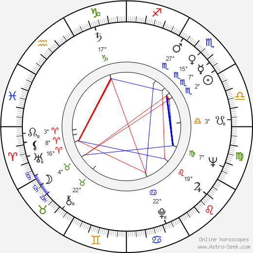 Benjamin F. Edwards III birth chart, biography, wikipedia 2023, 2024