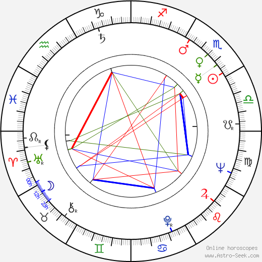 Benjamin F. Edwards III birth chart, Benjamin F. Edwards III astro natal horoscope, astrology