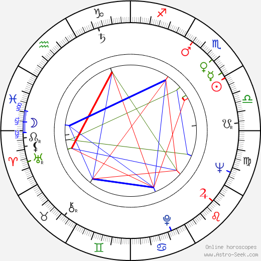 Bruno Corbucci birth chart, Bruno Corbucci astro natal horoscope, astrology