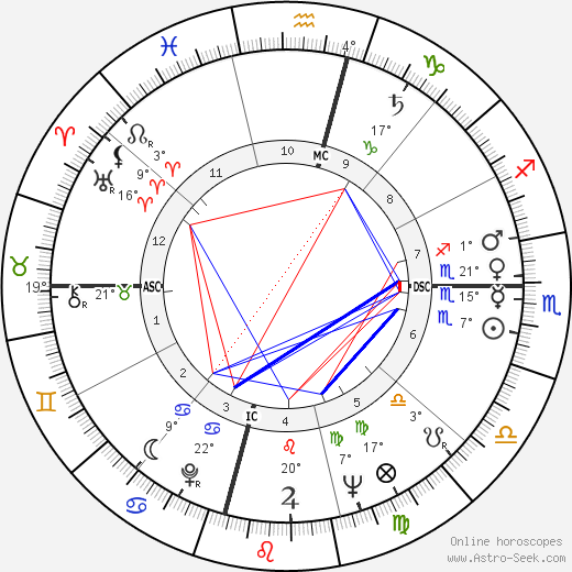 Dan Rather birth chart, biography, wikipedia 2024, 2025