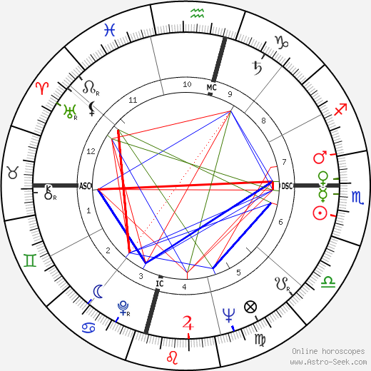 Dan Rather birth chart, Dan Rather astro natal horoscope, astrology