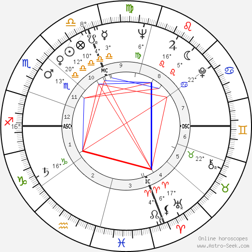 David Connell birth chart, biography, wikipedia 2024, 2025